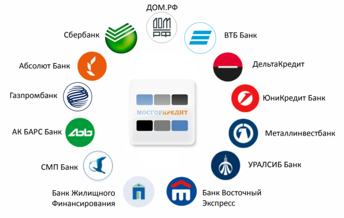 банки краснодара ипотека онлайн заявка